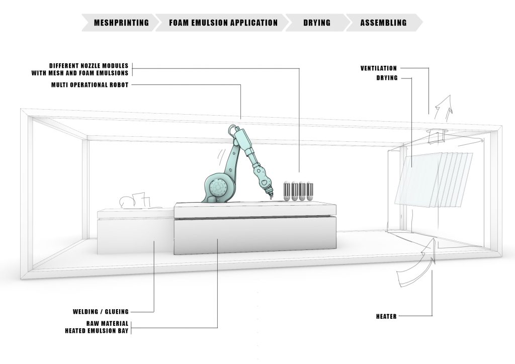 micro_ factory industrial